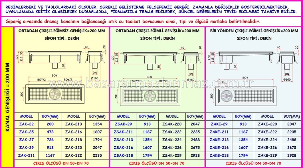 PASLANMAZ ÇELİK MUTFAK DRENAJ KANALLARI İZOLASYON YAKALI-ALTTAN ÇIKIŞLI