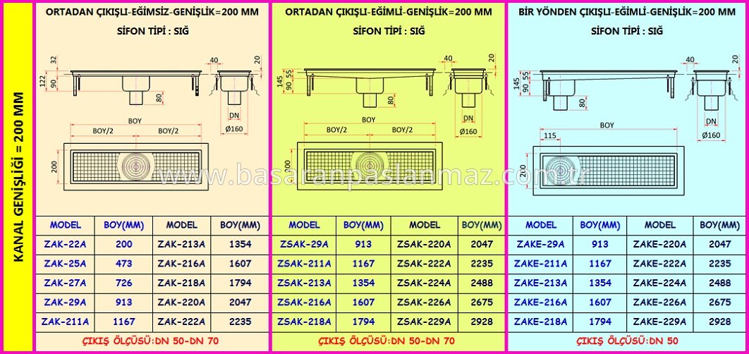 PASLANMAZ ÇELİK MUTFAK DRENAJ KANALLARI İZOLASYON YAKALI-ALTTAN ÇIKIŞLI