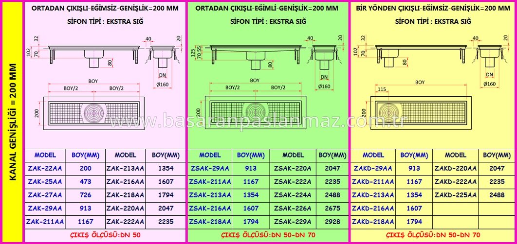 PASLANMAZ ÇELİK MUTFAK DRENAJ KANALLARI İZOLASYON YAKALI-ALTTAN ÇIKIŞLI