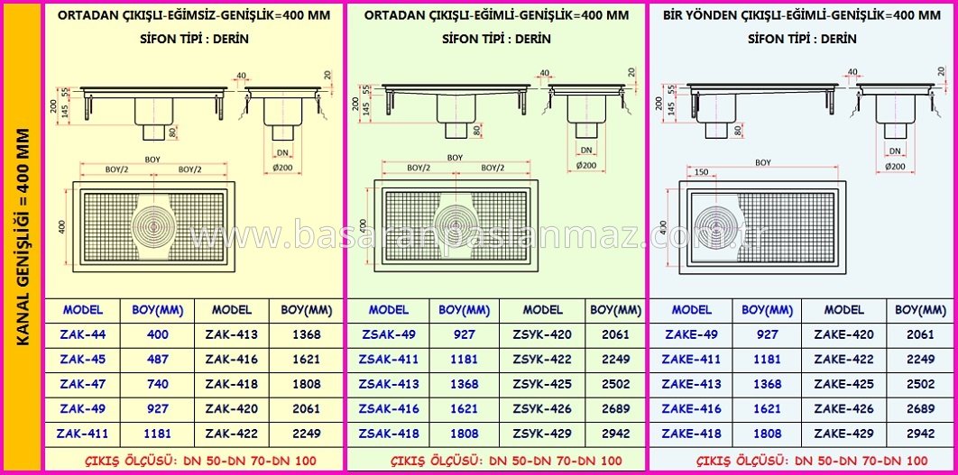 PASLANMAZ ÇELİK MUTFAK DRENAJ KANALLARI İZOLASYON YAKALI-ALTTAN ÇIKIŞLI