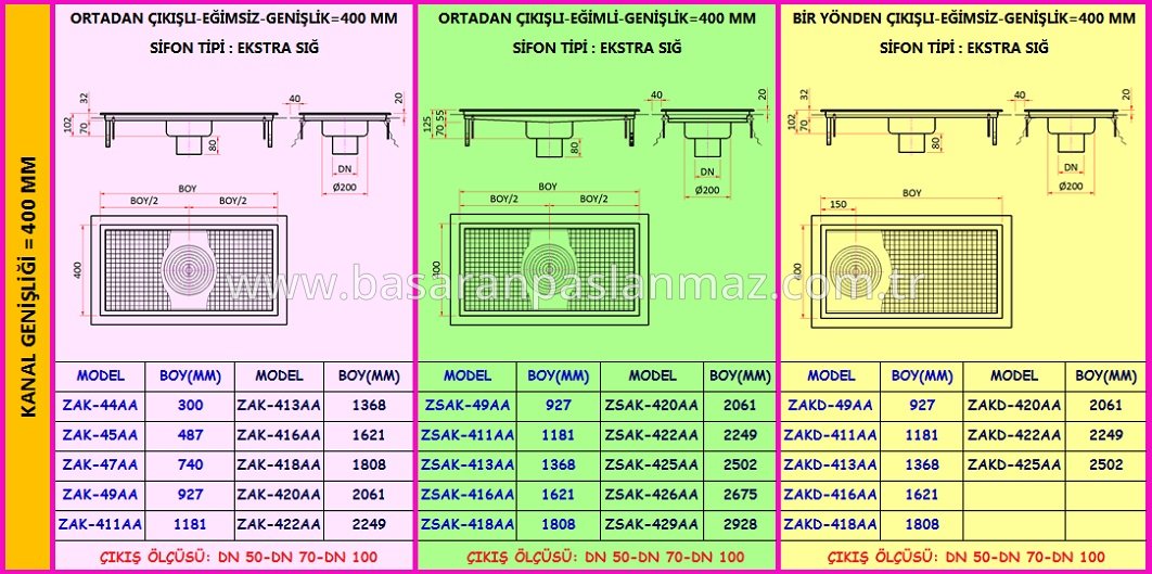 PASLANMAZ ÇELİK MUTFAK DRENAJ KANALLARI İZOLASYON YAKALI-ALTTAN ÇIKIŞLI