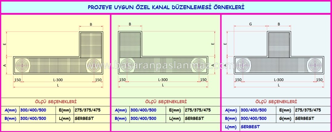 PASLANMAZ ÇELİK MUTFAK DRENAJ KANALLARI İZOLASYON YAKALI-ALTTAN ÇIKIŞLI