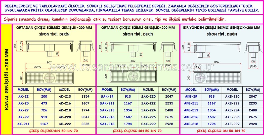 PASLANMAZ ÇELİK MUTFAK DRENAJ KANALLARI ALTTAN ÇIKIŞLI