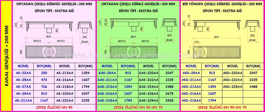 PASLANMAZ ÇELİK MUTFAK DRENAJ KANALLARI ALTTAN ÇIKIŞLI