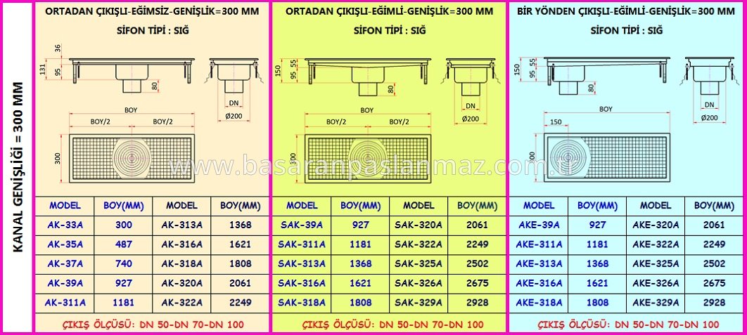 PASLANMAZ ÇELİK MUTFAK DRENAJ KANALLARI ALTTAN ÇIKIŞLI