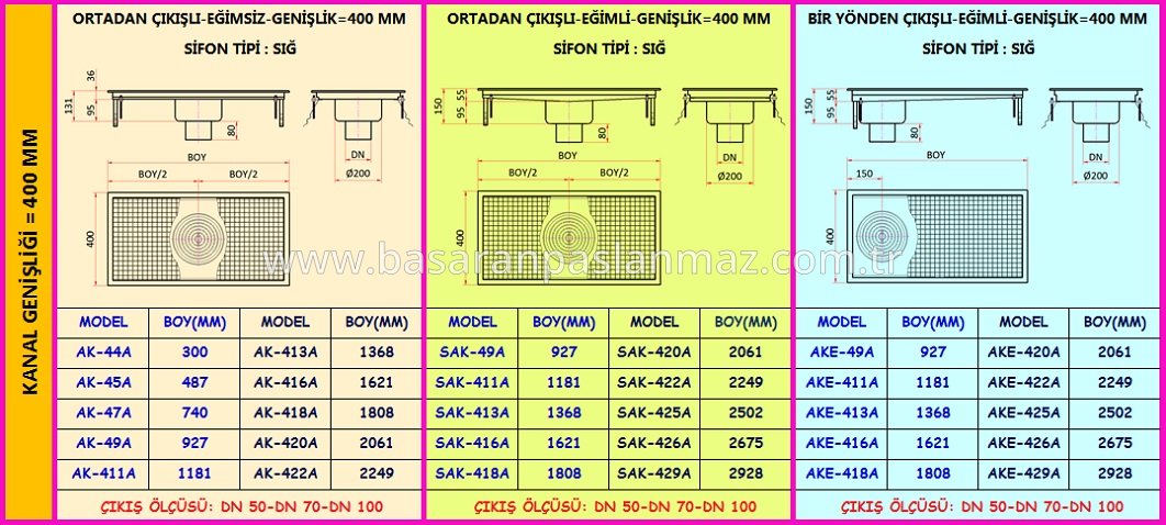 PASLANMAZ ÇELİK MUTFAK DRENAJ KANALLARI ALTTAN ÇIKIŞLI