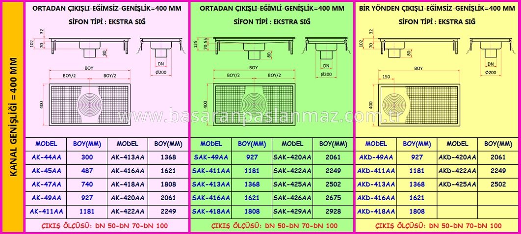 PASLANMAZ ÇELİK MUTFAK DRENAJ KANALLARI ALTTAN ÇIKIŞLI