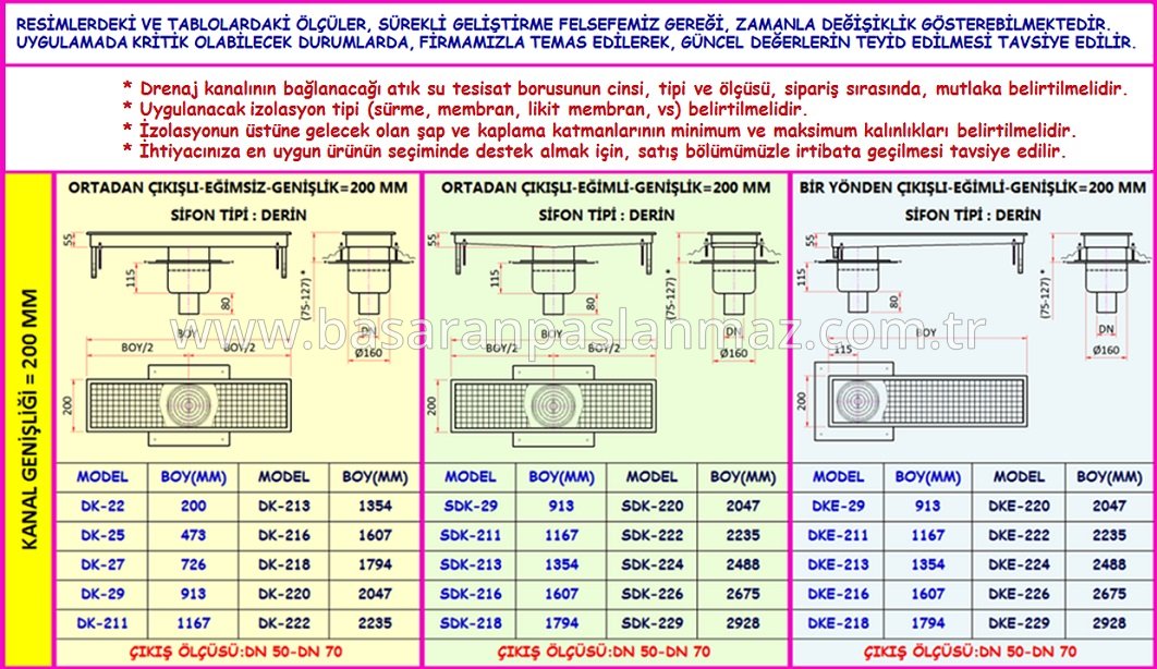 PASLANMAZ ÇELİK MUTFAK DRENAJ KANALLARI İZOLASYONLU-ALTTAN ÇIKIŞLI