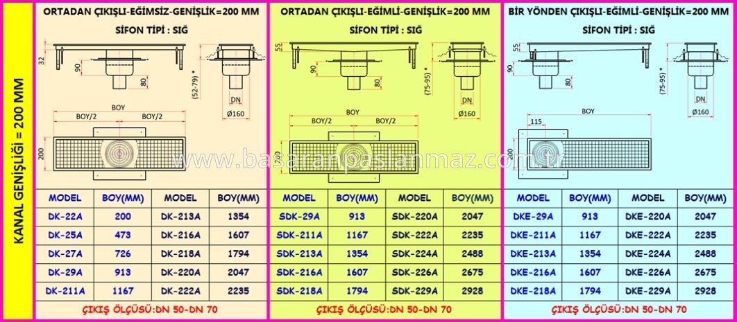 PASLANMAZ ÇELİK MUTFAK DRENAJ KANALLARI İZOLASYONLU-ALTTAN ÇIKIŞLI