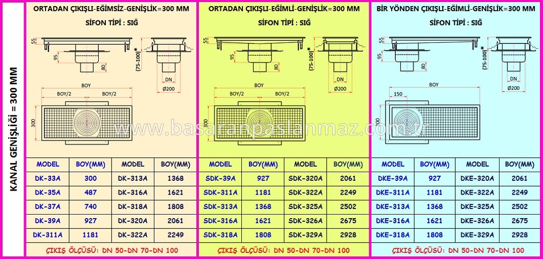 PASLANMAZ ÇELİK MUTFAK DRENAJ KANALLARI İZOLASYONLU-ALTTAN ÇIKIŞLI