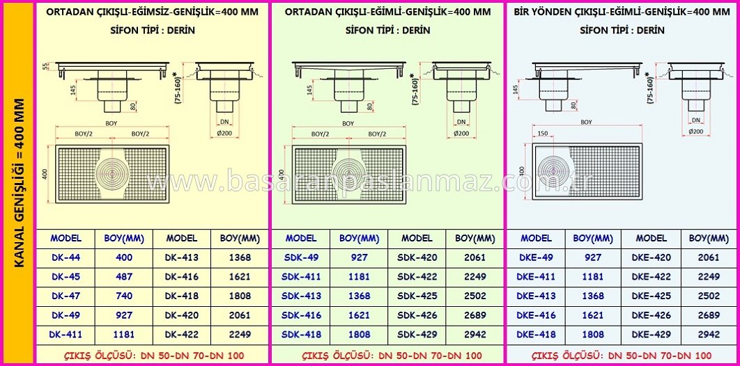 PASLANMAZ ÇELİK MUTFAK DRENAJ KANALLARI İZOLASYONLU-ALTTAN ÇIKIŞLI