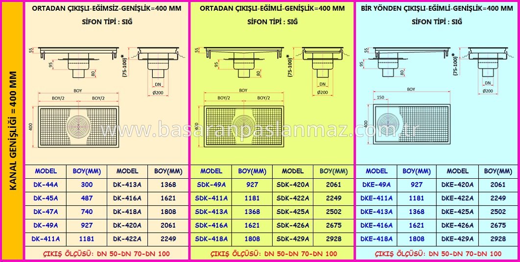 PASLANMAZ ÇELİK MUTFAK DRENAJ KANALLARI İZOLASYONLU-ALTTAN ÇIKIŞLI