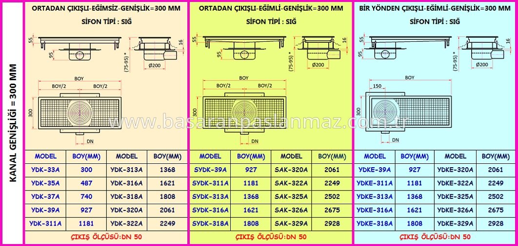 PASLANMAZ ÇELİK MUTFAK DRENAJ KANALLARI İZOLASYONLU-YATAY ÇIKIŞLI