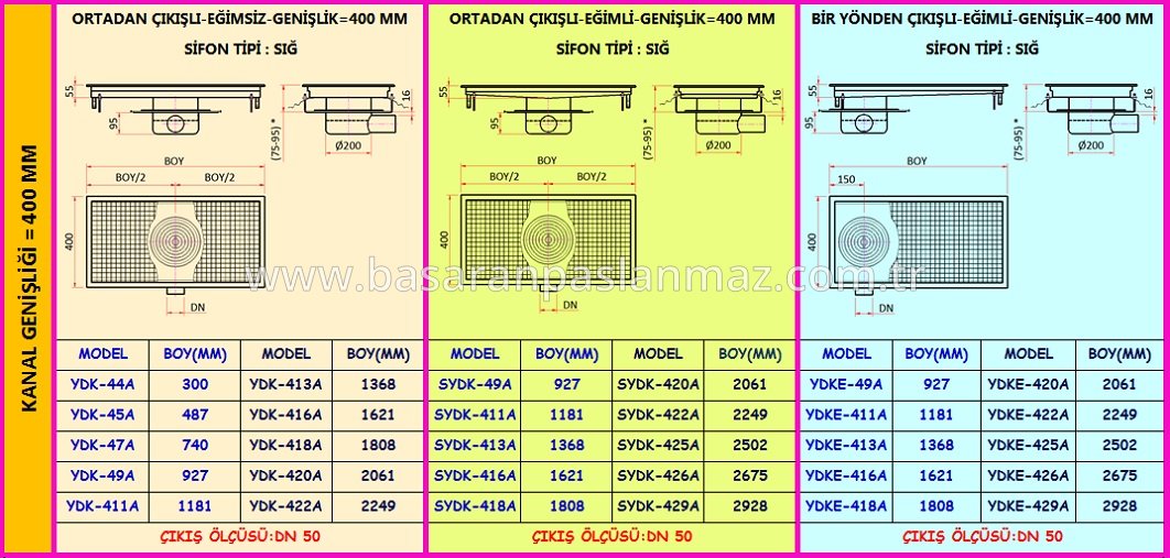 PASLANMAZ ÇELİK MUTFAK DRENAJ KANALLARI İZOLASYONLU-YATAY ÇIKIŞLI