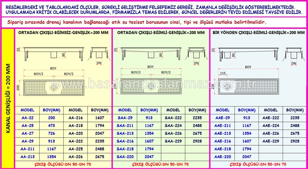 PASLANMAZ ÇELİK MUTFAK DRENAJ KANALLARI SİFONSUZ-ALTTAN ÇIKIŞLI