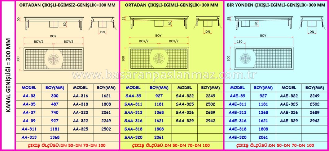 PASLANMAZ ÇELİK MUTFAK DRENAJ KANALLARI SİFONSUZ-ALTTAN ÇIKIŞLI