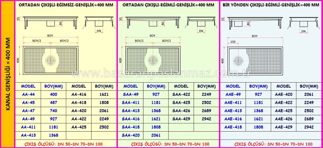 PASLANMAZ ÇELİK MUTFAK DRENAJ KANALLARI SİFONSUZ-ALTTAN ÇIKIŞLI