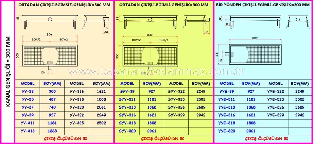 PASLANMAZ ÇELİK MUTFAK DRENAJ KANALLARI SİFONSUZ-YATAY ÇIKIŞLI