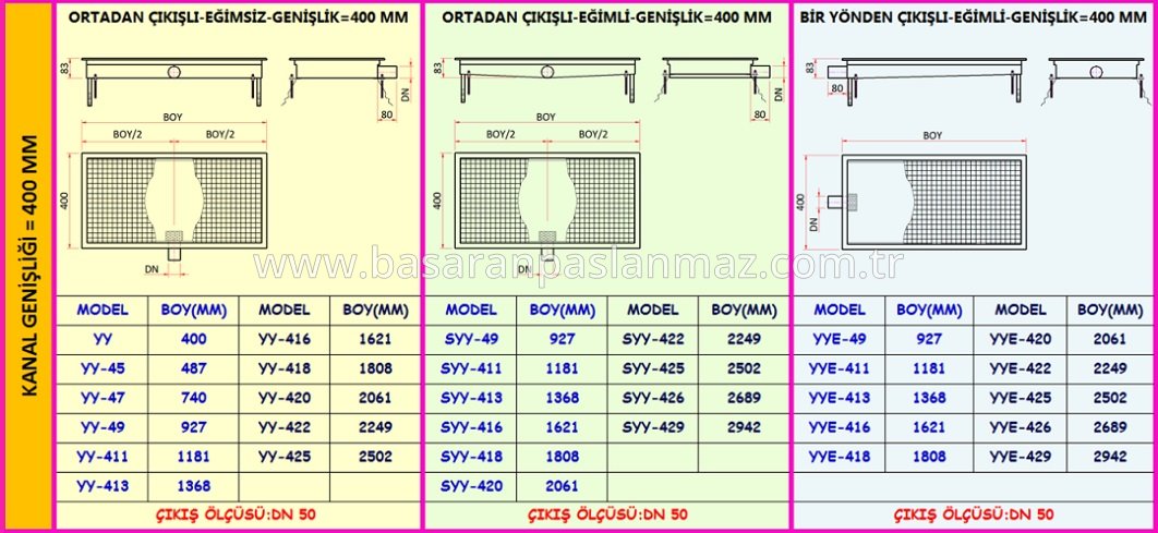 PASLANMAZ ÇELİK MUTFAK DRENAJ KANALLARI SİFONSUZ-YATAY ÇIKIŞLI