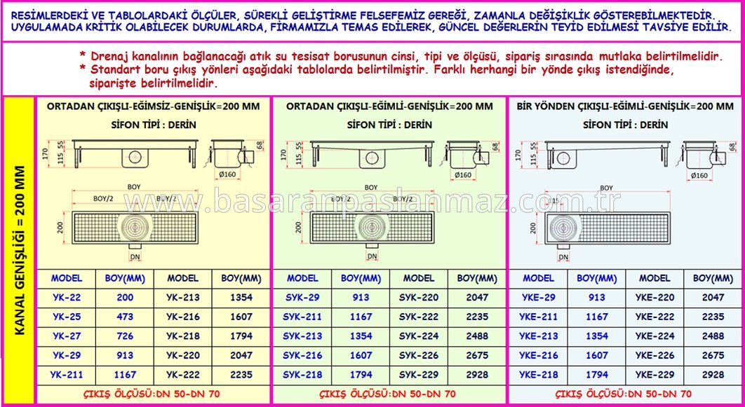 PASLANMAZ ÇELİK MUTFAK DRENAJ KANALLARI YATAY ÇIKIŞLI