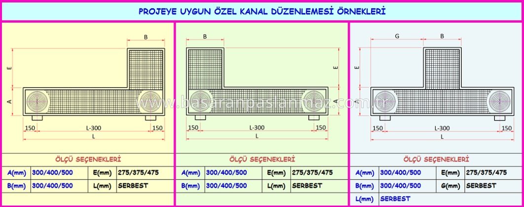 PASLANMAZ ÇELİK MUTFAK DRENAJ KANALLARI YATAY ÇIKIŞLI