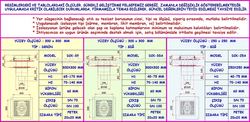 PASLANMAZ ÇELİK MUTFAK YER SÜZGECİ ÇİFT İZOLASYONLU-ALTTAN ÇIKIŞLI