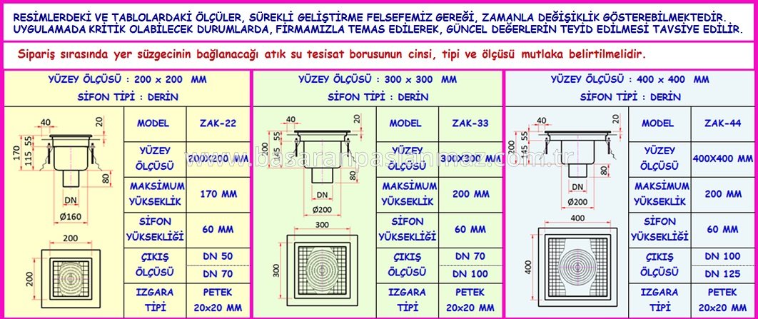 PASLANMAZ ÇELİK MUTFAK YER SÜZGECİ İZOLASYON YAKALI-ALTTAN ÇIKIŞLI