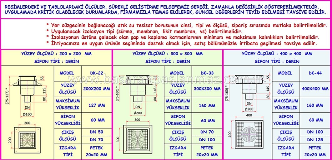 PASLANMAZ ÇELİK MUTFAK YER SÜZGECİ İZOLASYONLU-ALTTAN ÇIKIŞLI