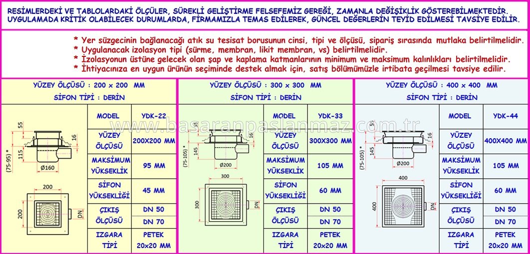 PASLANMAZ ÇELİK MUTFAK YER SÜZGECİ İZOLASYONLU-YATAY ÇIKIŞLI