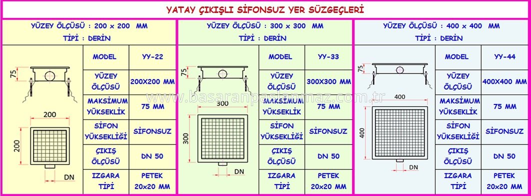 PASLANMAZ ÇELİK SİFONSUZ MUTFAK YER SÜZGEÇLERİ